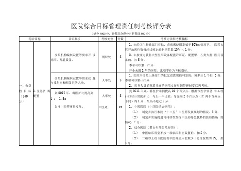 医院综合目标管理责任制考核方案