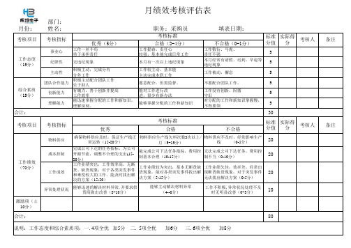 采购部月绩效考核表(1)