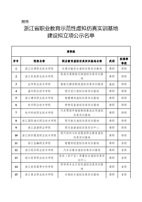 浙江省职业教育示范性虚拟仿真实训基地建设拟立项公示名单