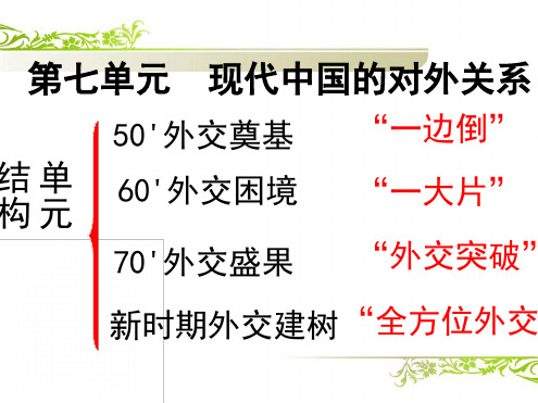 人教版高中历史必修1第23课新中国初期的外交共39张