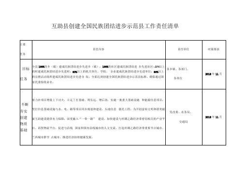 《互助创建全国民族团结进步示范工作责任清单》