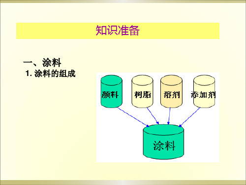 汽车美容3-2玻璃贴膜