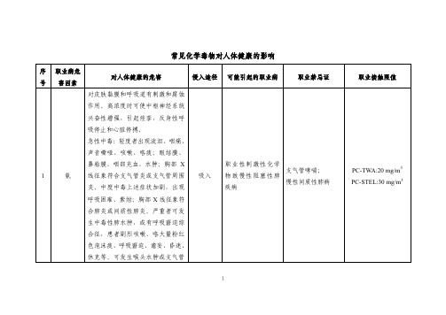 常见化学毒物对人体健康的影响