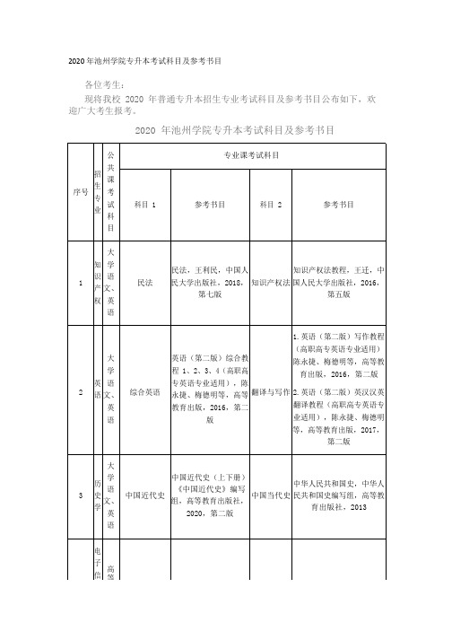 2020年池州学院专升本考试科目及参考书目