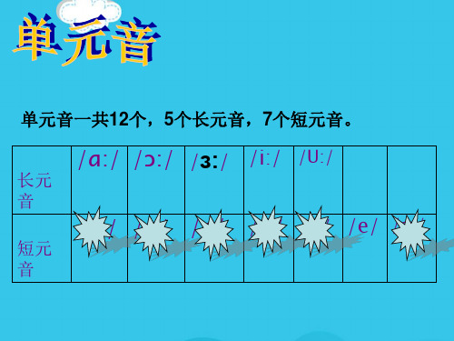 单元音简单复习和练习题(实用资料)ppt