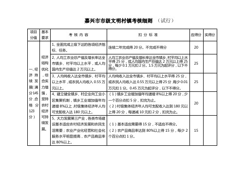 嘉兴市市级文明村镇考核细则.doc