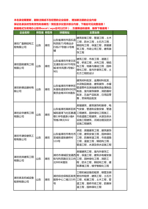 新版山东省潍坊建筑机械租赁工商企业公司商家名录名单联系方式大全400家