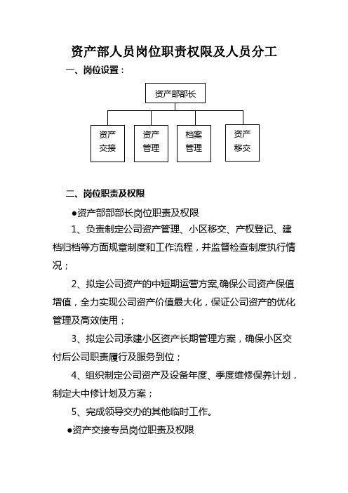 资产部人员职责及岗位权限