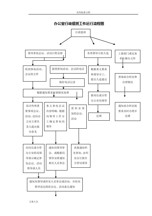 办公室行政值班工作运行流程图