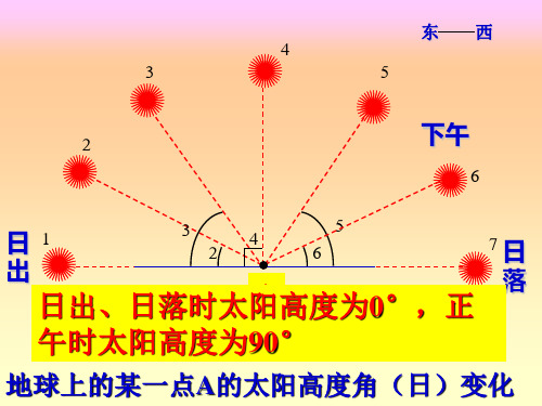 正午太阳高度(高一)PPT课件