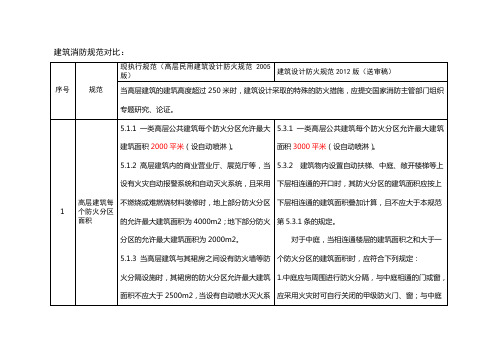 新旧规范对比