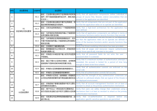 ASVS 详细验证要求