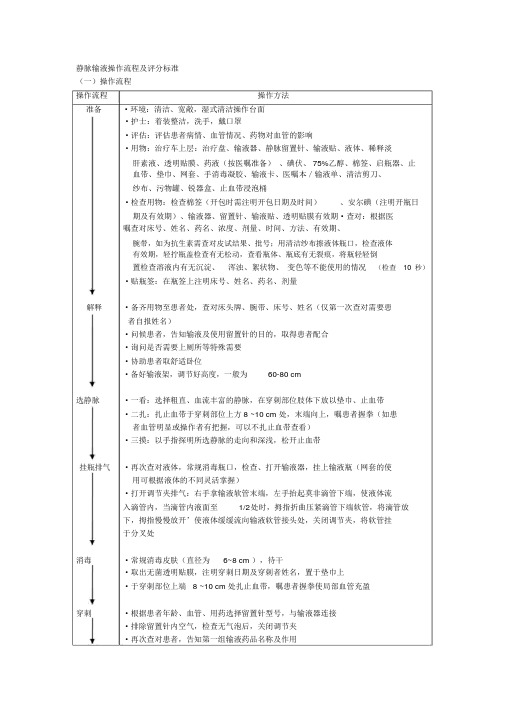 静脉留置针操作流程及评分标准