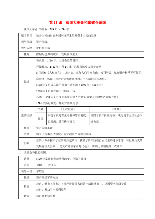 九年级历史上册第13课法国大革命和拿破仑帝国知识点