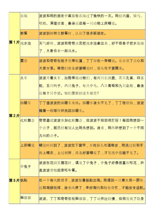 动画片Maisy(1-6)英文和部份中文