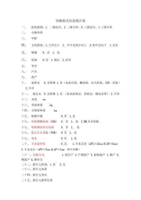 分娩相关信息统计表