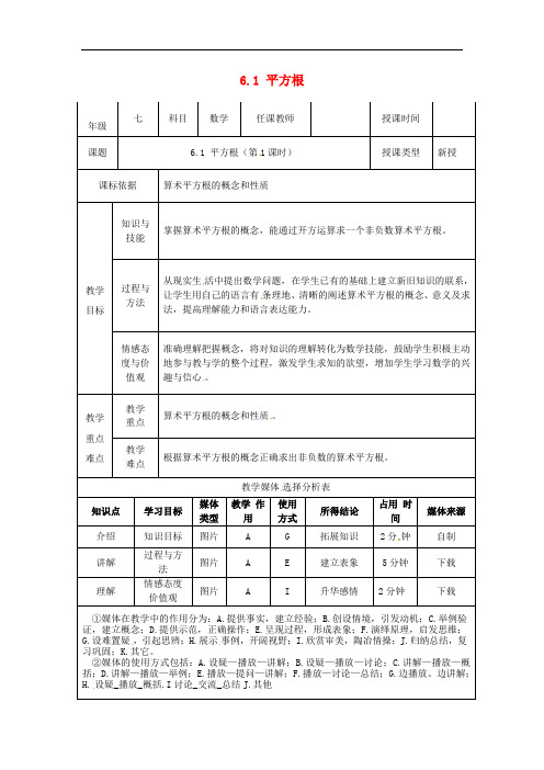 初中数学七年级下册第六章实数6.1平方根教案