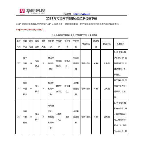 2015年福建南平市事业单位职位表下载