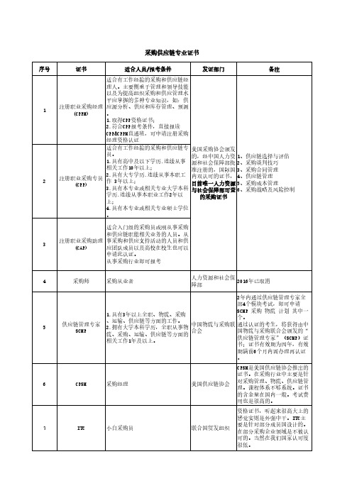 采购供应链专业证书