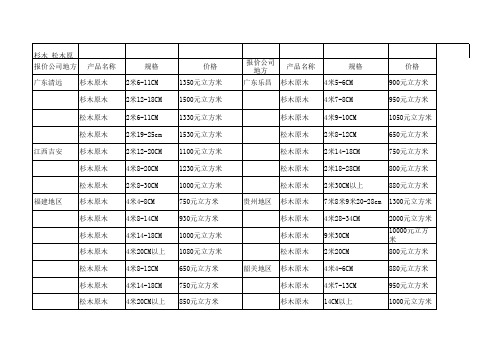 木材价格表