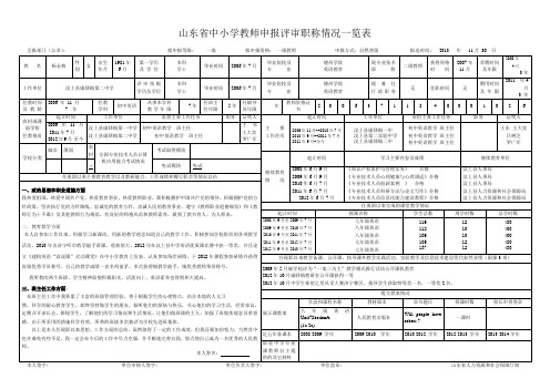 03.山东省中小学教师申报评审职称情况一览表+新