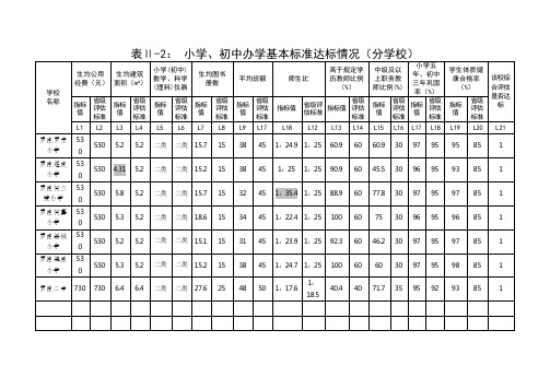 各乡镇小学、初中办学基本标准达标情况(分学校)