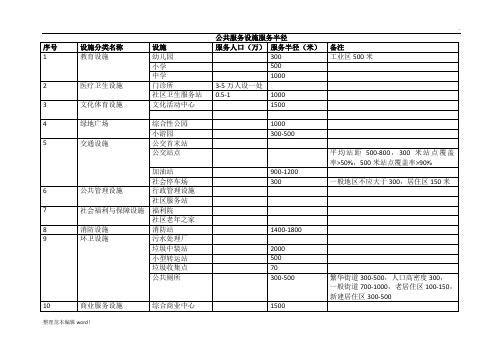 公共服务设施服务半径-汇总