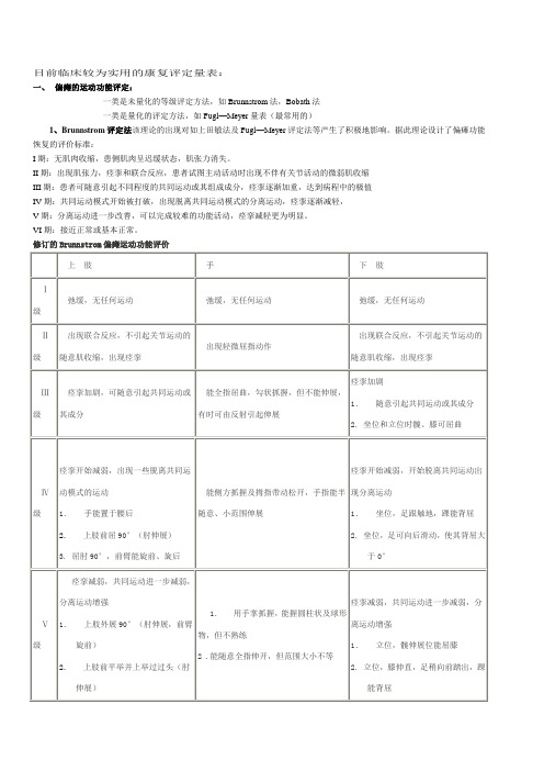 目前临床较为实用的康复评定量表简介