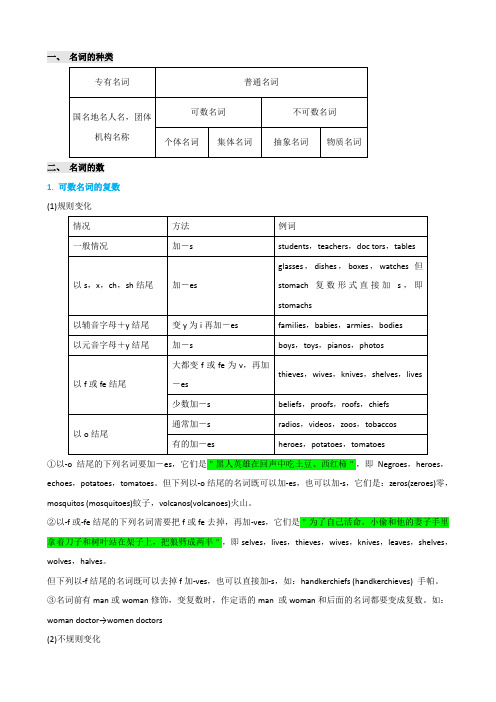 【新高考】高三英语考点汇总：名词和主谓一致