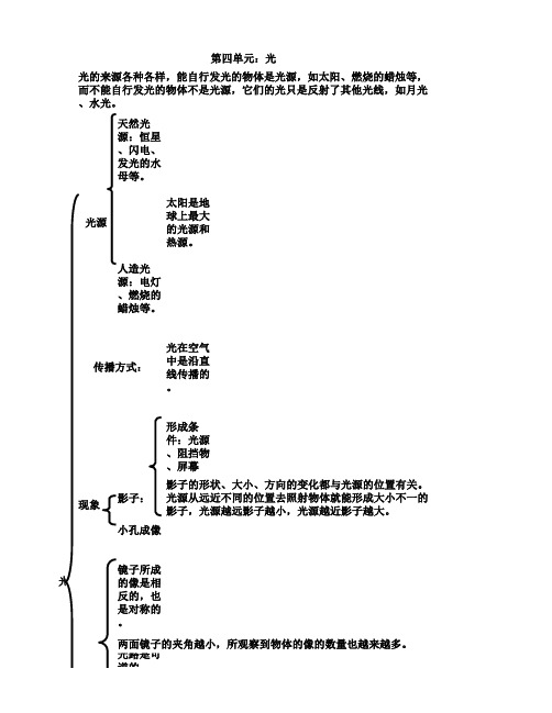 粤教六年级科学上册全册知识架构思维导图