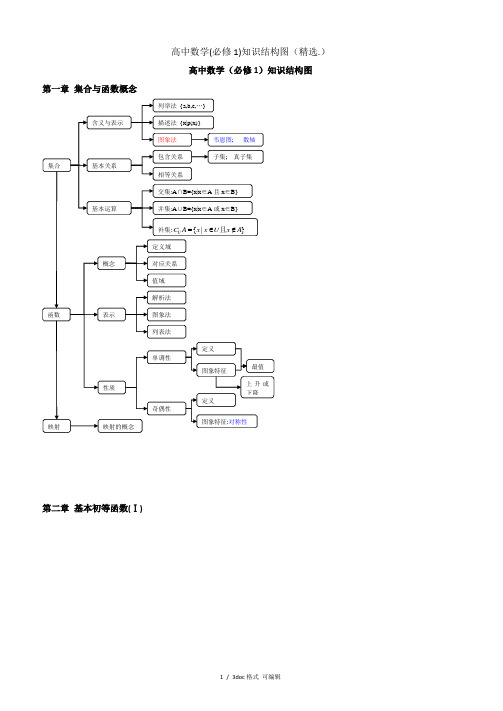 高中数学(必修1)知识结构图(精选.)