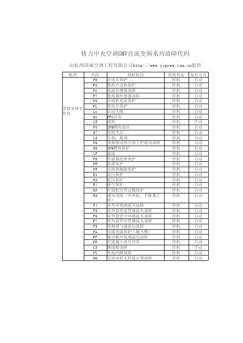 格力中央空调故障代码