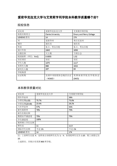 爱荷华克拉克大学与艾茉莉亨利学院本科教学质量对比