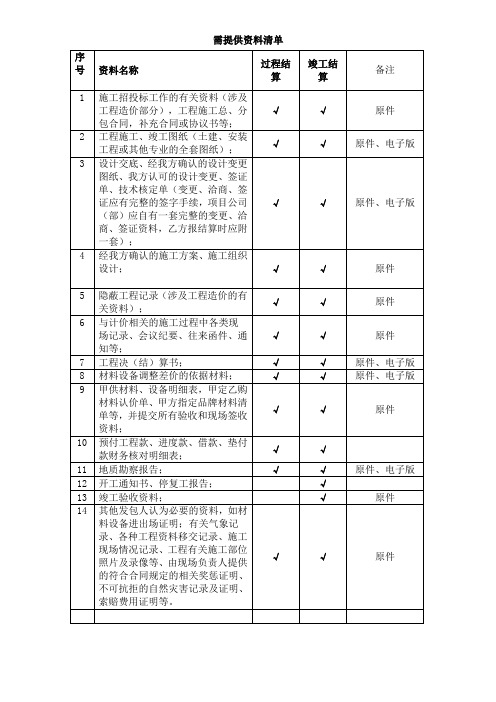 工程预结算需要的资料