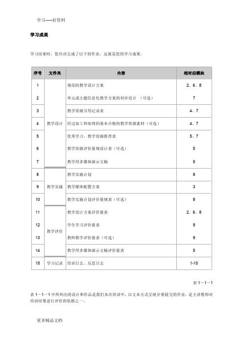 “国培计划”中小学教师教育技术能力培训作业--模块2(1)教学文案