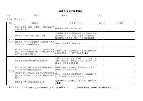 表6：2021医疗质量考核