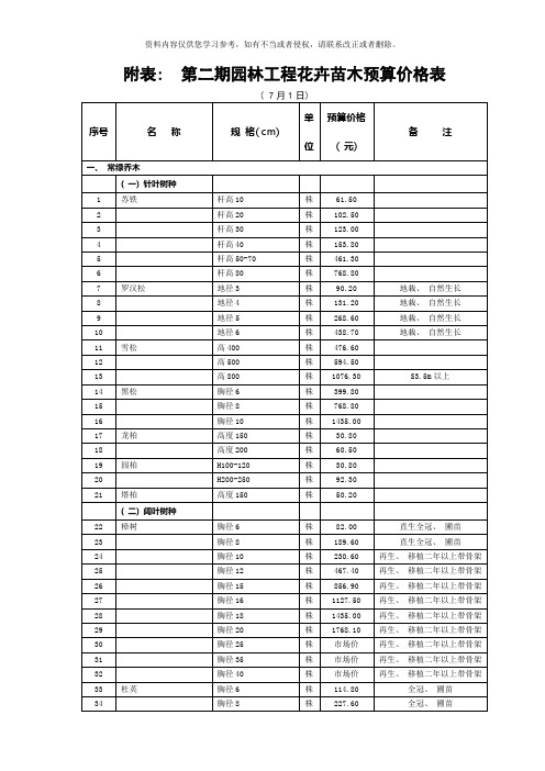 附表第二期园林工程花卉苗木预算价格表模板