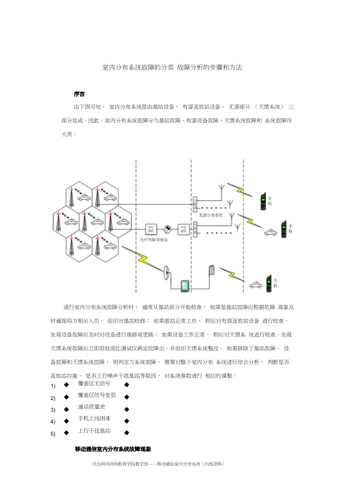 室内分布系统的故障分析和处理办法