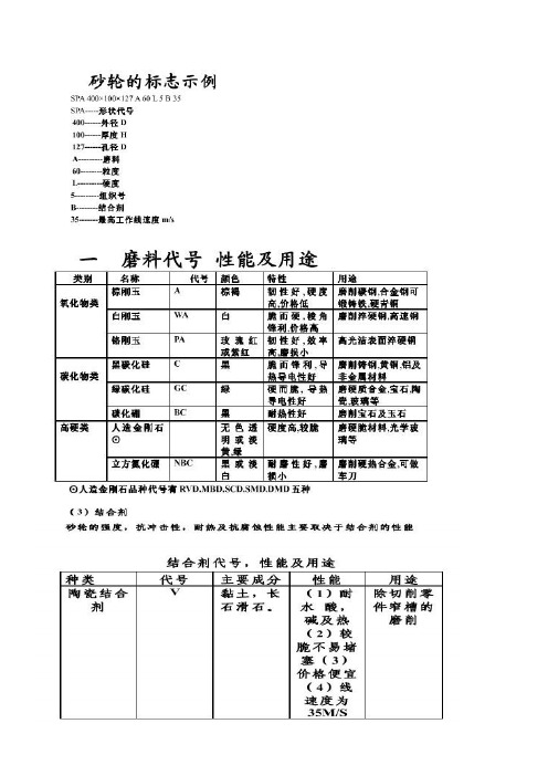 biaoge