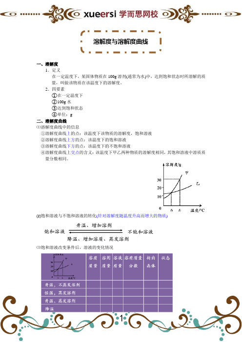 溶解度与溶解度曲线