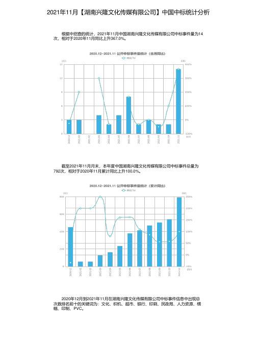 2021年11月【湖南兴隆文化传媒有限公司】中国中标统计分析