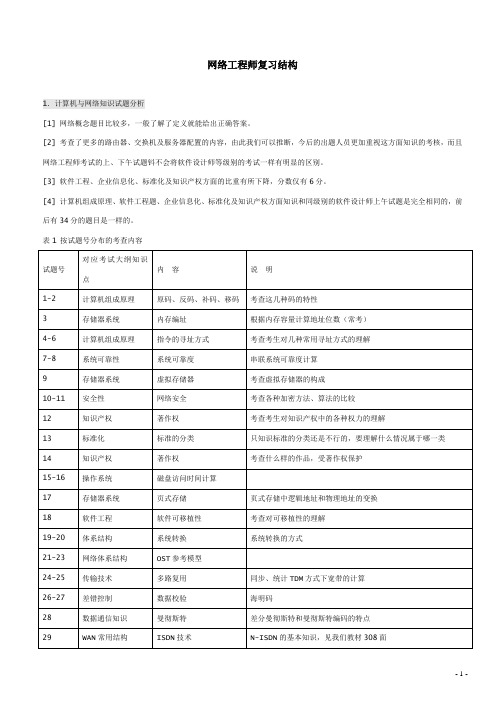 2011软考网络工程师知识点