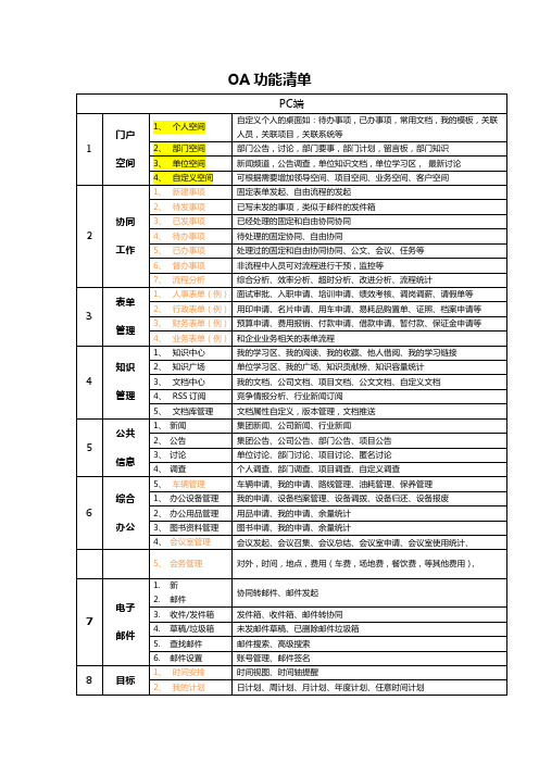 OA功能清单