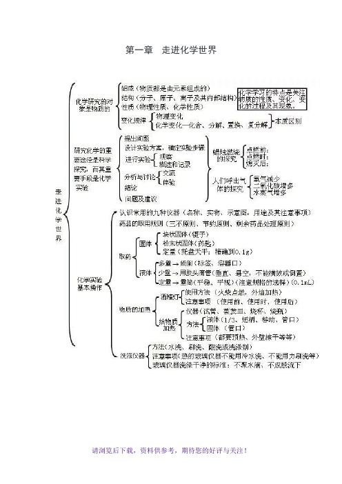 初三化学思维导图