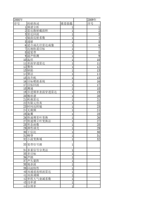 【计算机仿真】_回波仿真_期刊发文热词逐年推荐_20140723