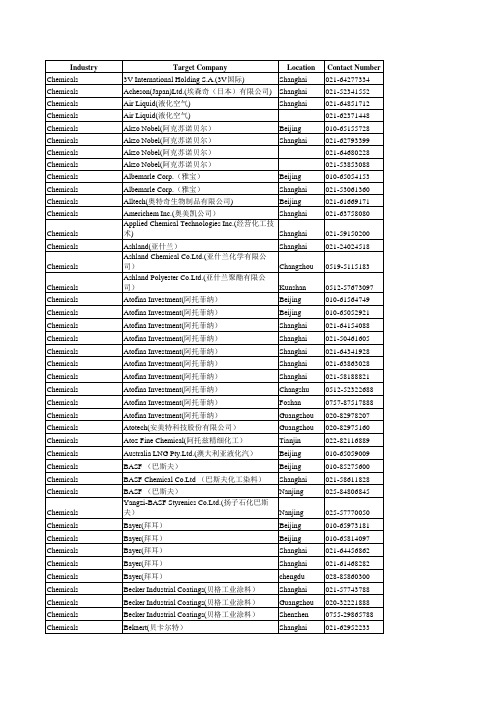 18家大公司通讯录汇总