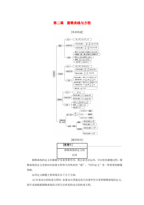 2018_2019学年高中数学圆锥曲线与方程阶段复习课学案苏教版