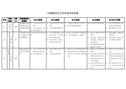 行政秘书月工作评定评分标准