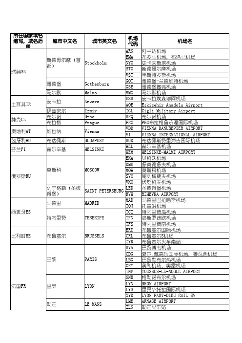 IATA-国际机场代码表