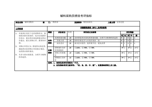 辅料采购员绩效考评指标